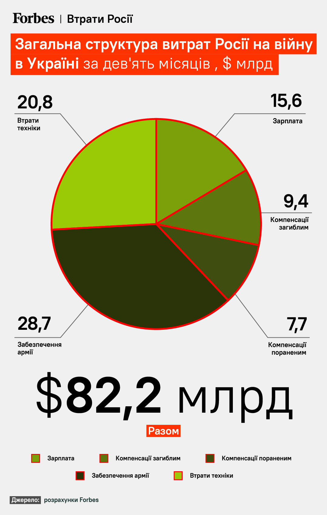 Россия в Украине: затраты и итоги