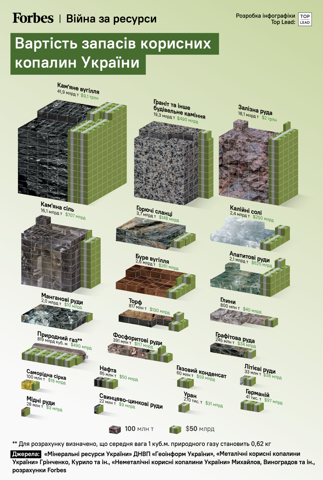 Стоимость запасов полезных ископаемых Украины