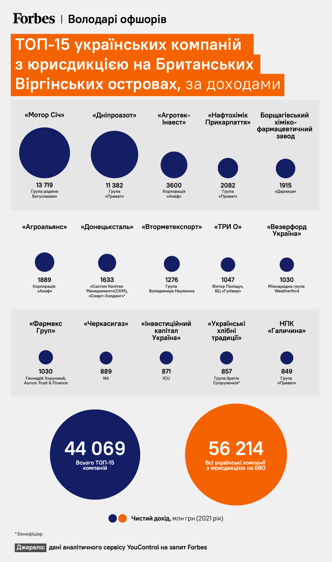 Півтори тисячі українських компаній мають зв'язок з Британськими Віргінськими островами, які ЄС додав у чорний список. Як це вплине на їх бізнес /Фото 1