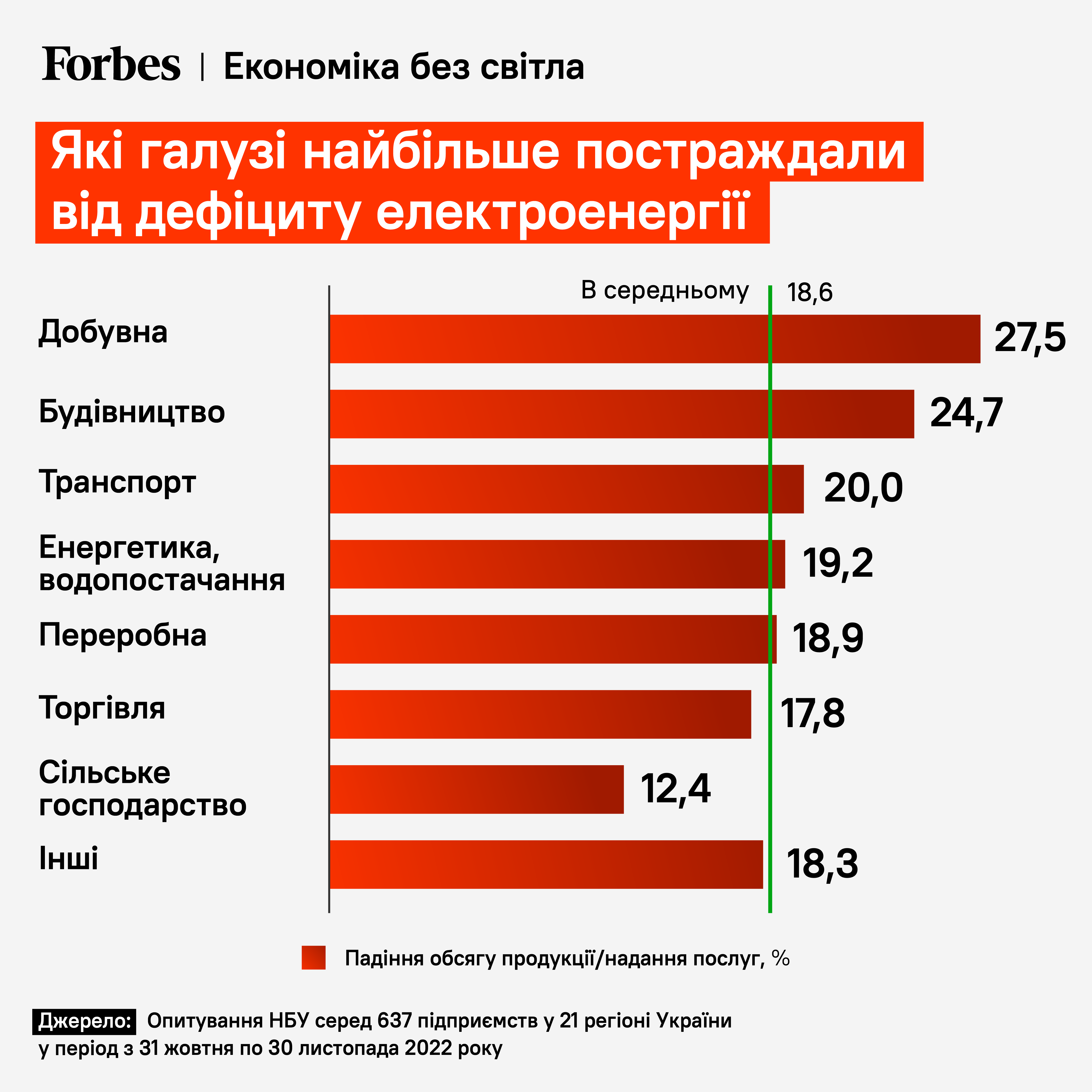 ВВП на генераторах. НБУ назвав цифру, скільки коштували українській економіці російські обстріли енергетичної інфраструктури /Фото 4