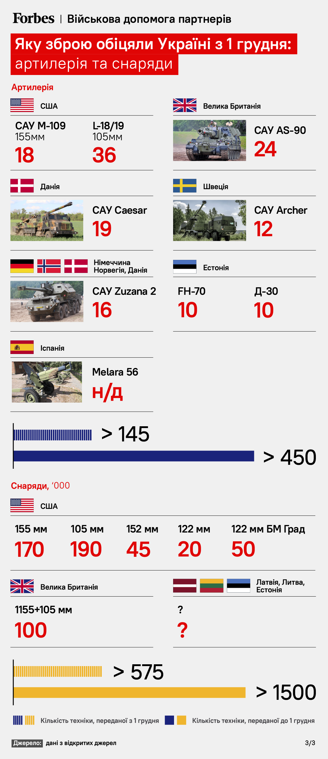 “Рамштайн” и танки: Украина получит 1300 единиц бронетехники. Как это изменит ситуацию на фронте /Фото 3