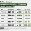 инфографика Алина Кохан