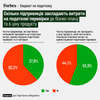 інфографіка Forbes