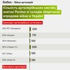 инфографика Forbes Украина