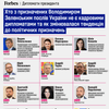 Колаж - Forbes Ukraine