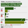 інфографіка Анастасія Решетнік