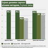 инфографика Анастасия Савеленко