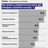 инфографика Анастасия Решетник