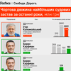 інфографіка Forbes Україна
