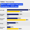 инфографика Анастасия Решетник