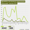 інфографіка Forbes Україна