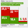 инфографика Forbes Ukraine
