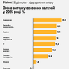 інфографіка Артем Мокан