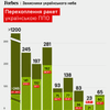 інфографіка Forbes Ukraine