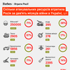 інфографіка Forbes Україна