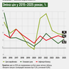 інфографіка Анастасія Решетнік