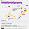 інфографіка Forbes