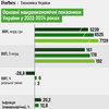 Будет ли расти ВВП в 2024 году, что будет с инфляцией и курсом валют? Прогноз от экономиста Алексея Блинова