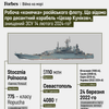 інфографіка Forbes Ukraine
