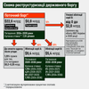 Украина получила необходимые голоса для реструктуризации госдолга на $20,47 млрд. Детали соглашения