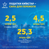 пресс-служба «Київстар»