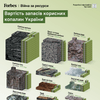Війна за ресурси. Forbes оцінив вартість усіх корисних копалин України
