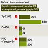 інфографіка Forbes Україна