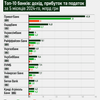 Инфографика: Анастасия Левицкая
