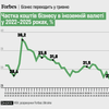 инфографика Алина Кохан
