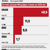 инфографика Анастасия Решетник