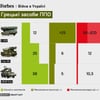 інфографіка Forbes