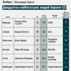 інфографіка Forbes Ukraine