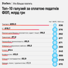 інфографіка Forbes Ukraine