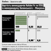 инфографика Forbes Ukraine
