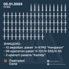 Ракетна атака на Київ. Українські захисники знищили 10 «Кинджалів», загалом – 72 повітряні цілі