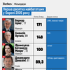 інфографіка Анастасія Решетнік