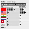 инфографика Forbes Ukraine