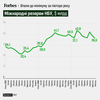Инфографика: Анастасия Левицкая
