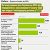инфографика Forbes Украина