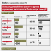инфографика Forbes
