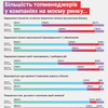 В голове у топа. Как изменилось отношение к работе у топ-менеджеров за последние два года? Исследование Gradus Research