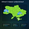 Индекс цифровой трансформации. Минцифры показало первые результаты замера регионов и общин в 2025 году