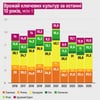 інфографіка Аліна Кохан