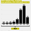 инфографика Forbes Ukraine