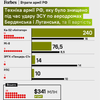 інфографіка Forbes Україна