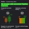 инфографика Forbes Украина