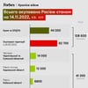 Україна звільнила 40% окупованих після 24 лютого територій. Контрнаступ ЗСУ в цифрах