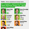 інфографіка Forbes Ukraine