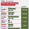 инфографика Forbes Ukraine