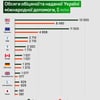 інфографіка Forbes Україна